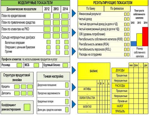 Контрольные меры для успешных результатов