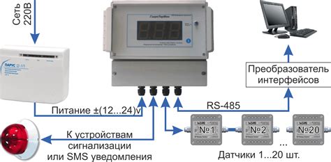 Контроль влажности глины