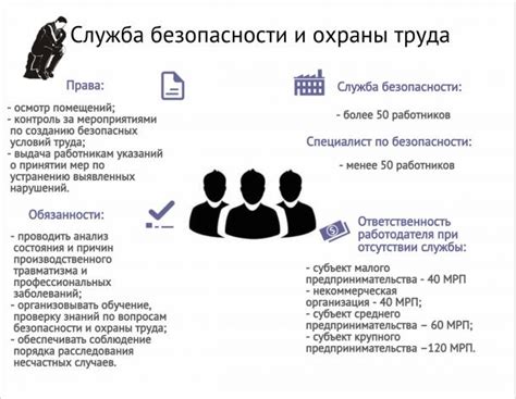 Контроль за выполнением работ и применение стандартных процедур безопасности