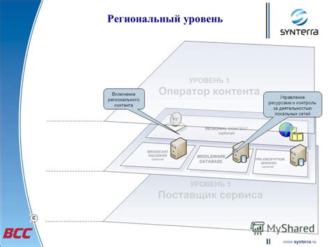 Контроль за ресурсами и заправкой