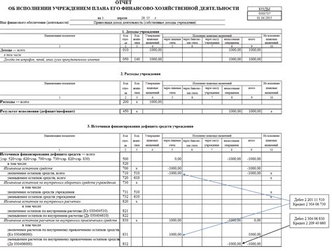 Контроль и анализ обменных операций в бюджетном учете