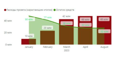 Контроль и управление строительством