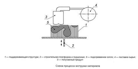 Контроль качества процесса экструзии