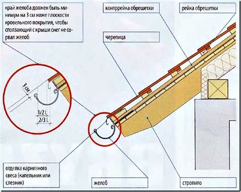 Контроль качества установки отливов и откосов