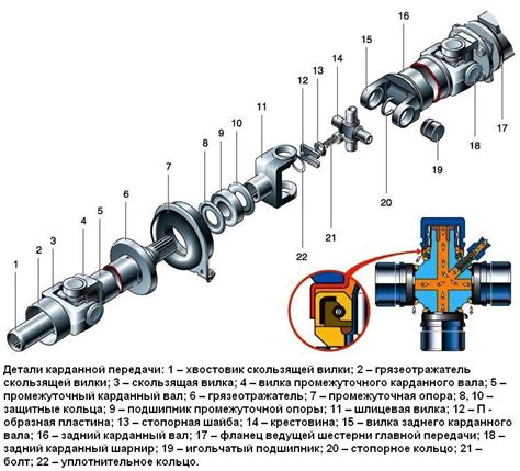 Контроль качества шарниров кардана на Газели