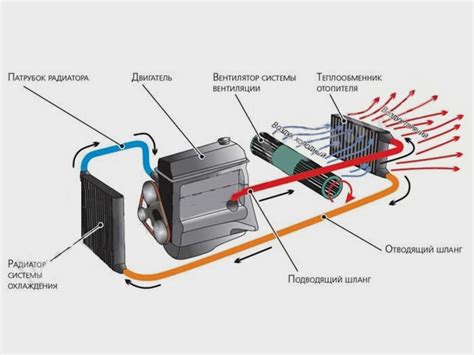 Контроль подачи воздуха в лодку