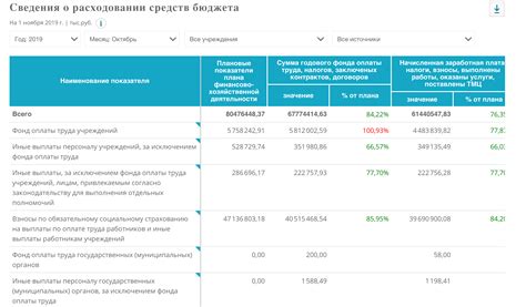 Контроль расходов и создание бюджета с помощью отчетов