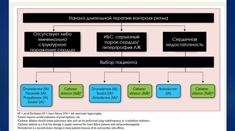 Контроль ритма и метрики