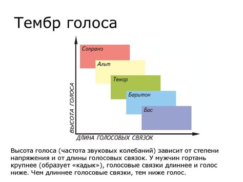 Контроль тембра голоса