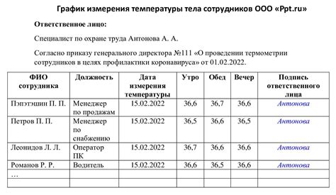 Контроль температуры и предотвращение нежелательных скачков