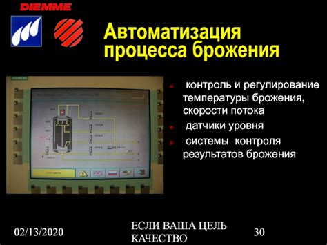 Контроль температуры и продолжительности брожения