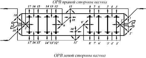 Контроль технического состояния и безопасности грузовых вагонов