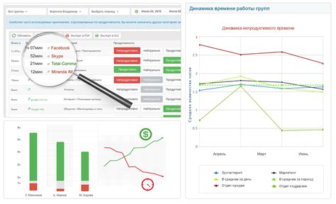 Контроль эффективности работы персонала