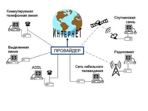 Конфигурация подключения к интернету