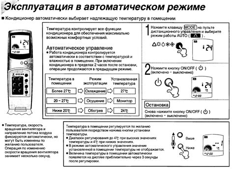 Конфигурация пультового управления