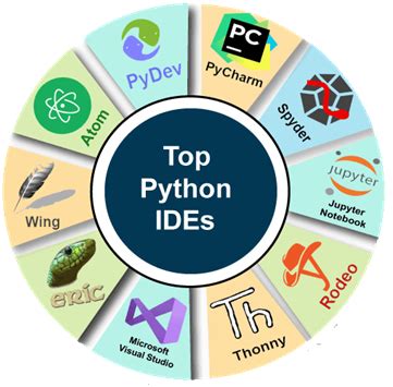 Конфигурация Python IDE