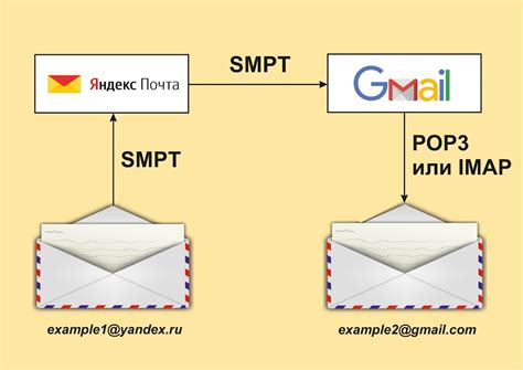 Конфигурация Rspamd для работы с почтовым сервером