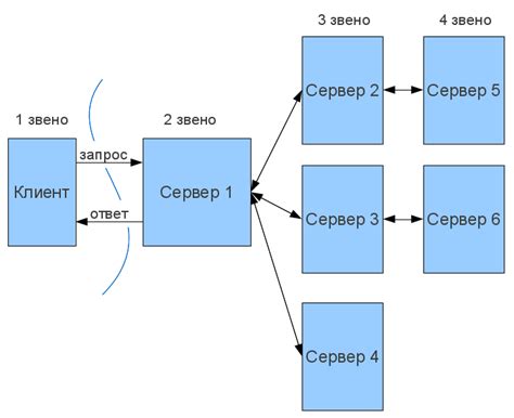 Конфигурация dedyk-сервера на основе требований