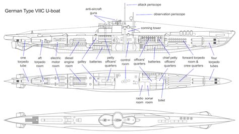 Конфигурация uboat