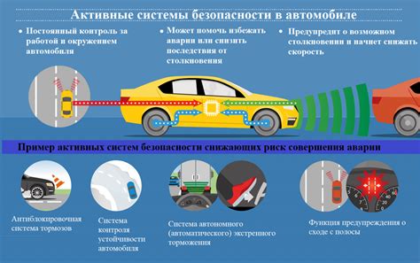 Конфиденциальность и безопасность в автомобиле