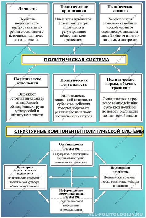 Конфликты в политической системе