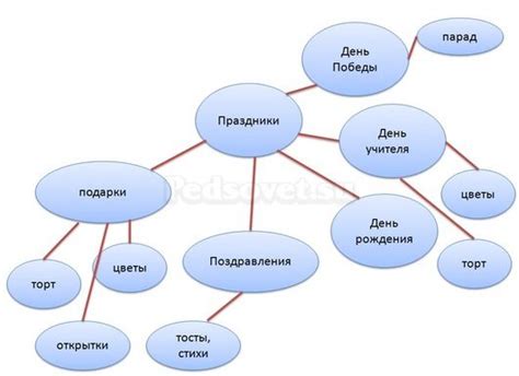 Концепция кластера в математике