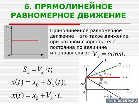 Концепция проекции скорости в физике