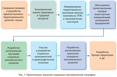 Кооперирование в экономической географии