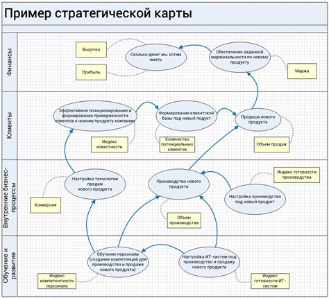 Координация действий с командой