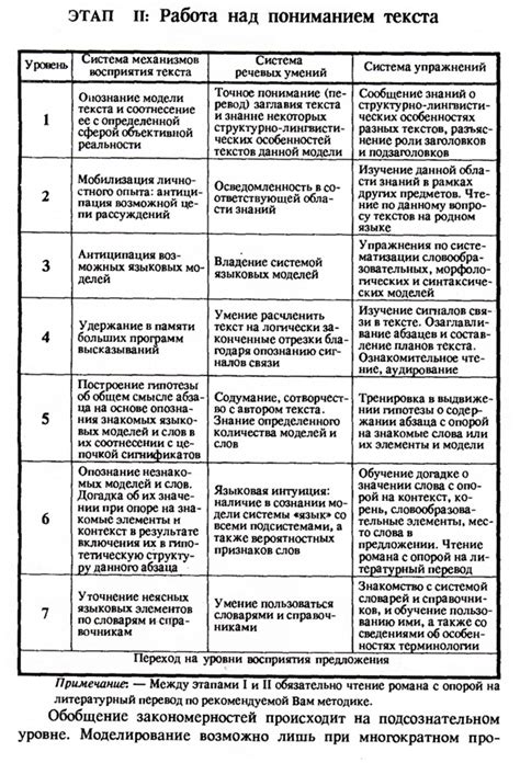 Координация речевых механизмов