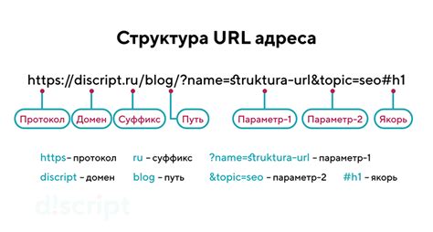 Копирование URL адреса страницы