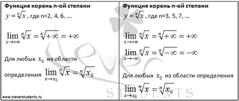 Корень из бесконечности: значение и свойства