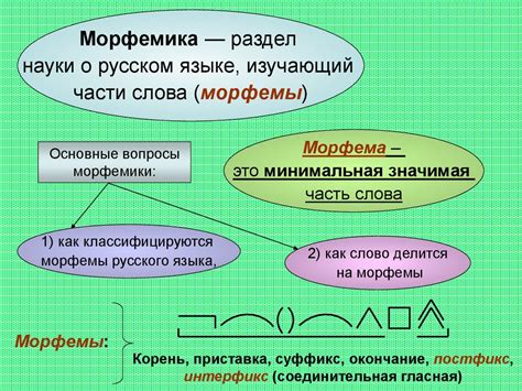 Корень лис окончание: значение и примеры словообразования