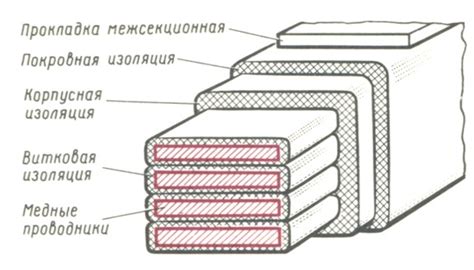 Корпус и изоляция