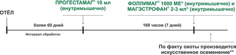 Корректировка длительности лютеальной фазы при нарушениях