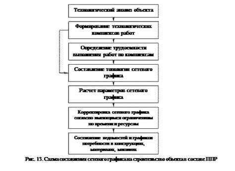 Корректировка и улучшение схемы