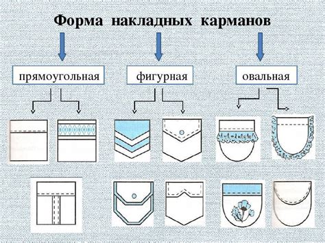 Корректировка карманов