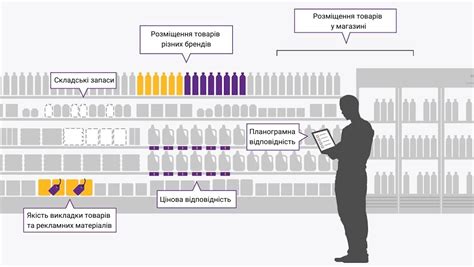 Корректная организация размещения ТМЦ на полках