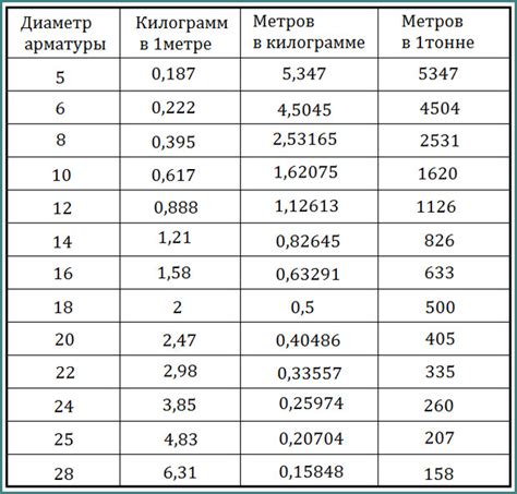 Корректная позиция арматуры для измерения