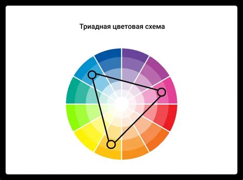 Корректное использование цветовых профилей