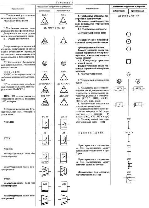 Корректные обозначения: