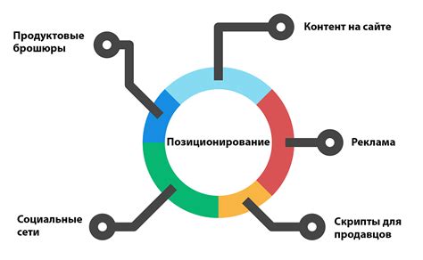 Коррекция и позиционирование октавного шаблона