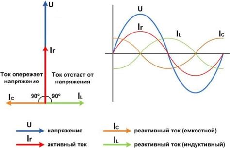 Коррекция фазы для согласования колонок с помещением