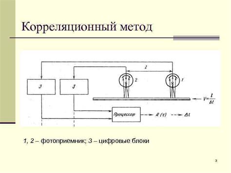 Корреляционный метод