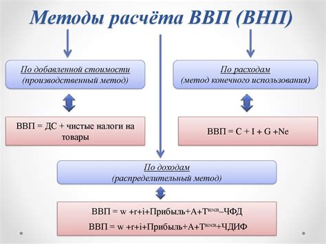 Косвенный метод расчета ВВП