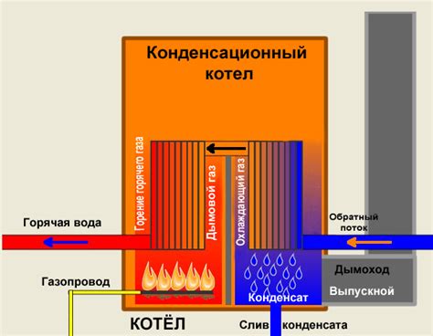 Косвенный нагревательный бойлер: основные принципы работы