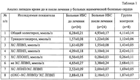 Коэффициент атерогенности и его влияние на здоровье женщины