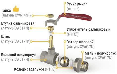 Кран шаровый Г Ш: устройство и принцип работы