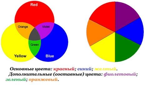 Красный и синий цвета