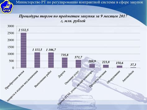 Краткая информация о деятельности